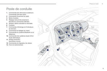 2011-2013 Peugeot 4008 Gebruikershandleiding | Frans