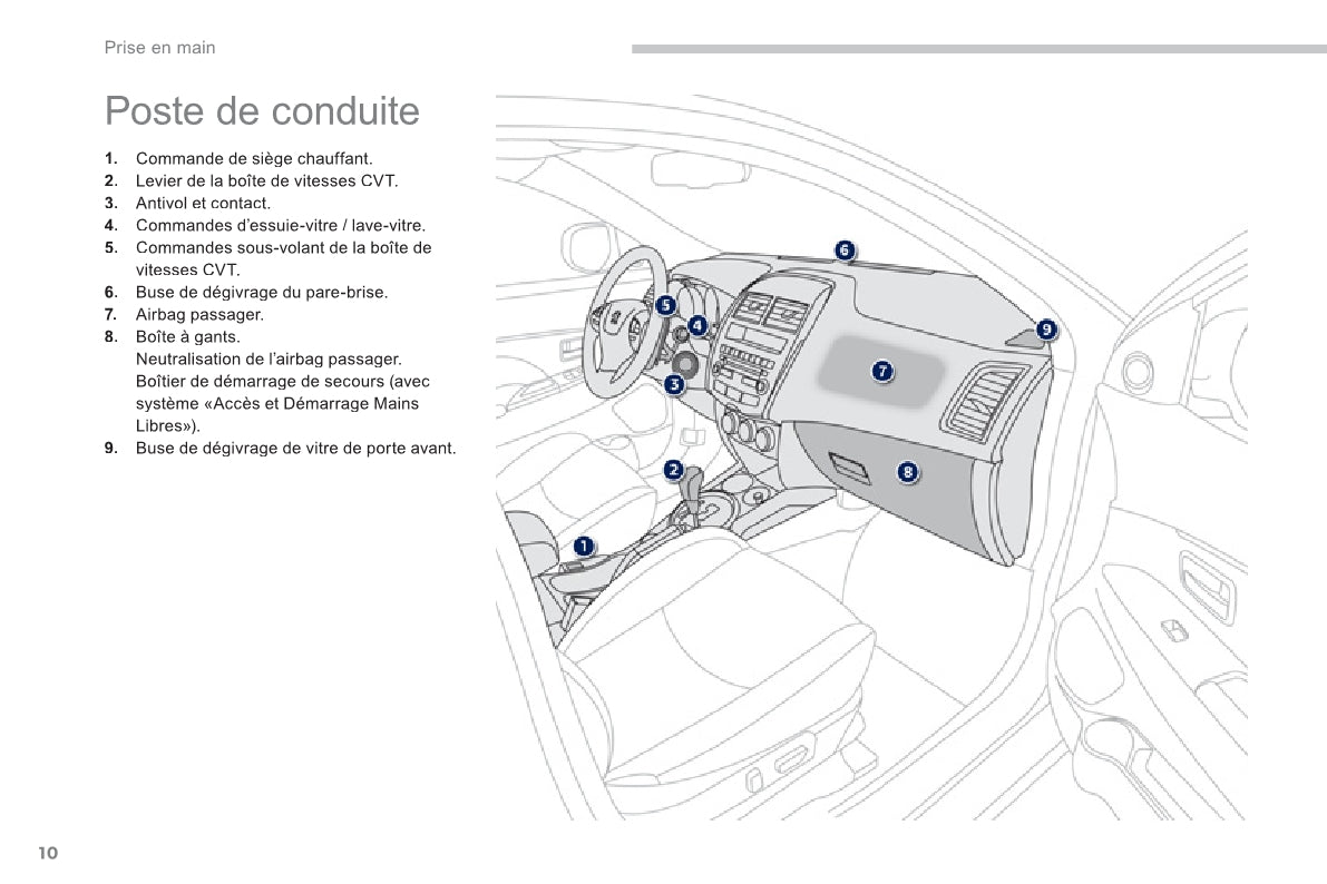 2011-2013 Peugeot 4008 Gebruikershandleiding | Frans