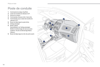 2011-2013 Peugeot 4008 Gebruikershandleiding | Frans