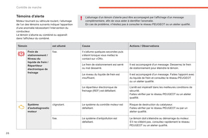 2011-2013 Peugeot 4008 Owner's Manual | French