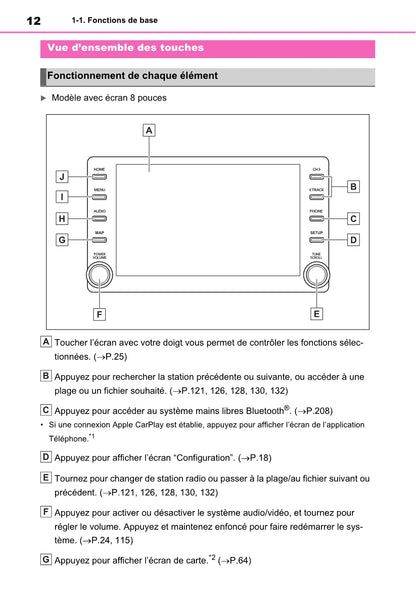 Toyota Rav4 Navigation / Multimediasysteem Guide d'utilisation 2019 - 2023