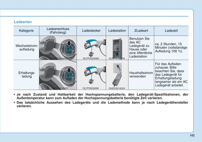 2019-2020 Hyundai Ioniq Hybrid Owner's Manual | German