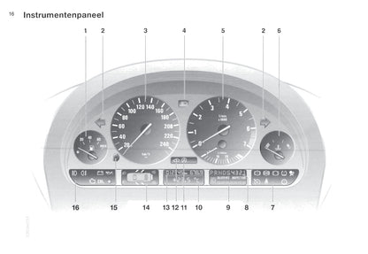 2000-2001 BMW X5 Owner's Manual | Dutch