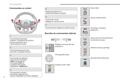 2019-2020 Citroën Berlingo Gebruikershandleiding | Frans