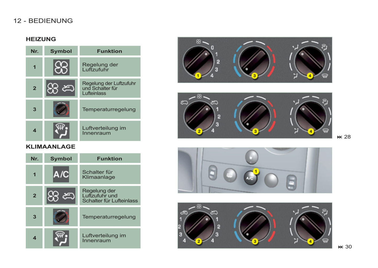 2011-2012 Citroën Berlingo First Owner's Manual | German