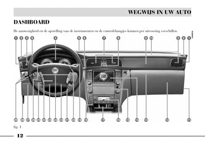 2002-2008 Lancia Thesis Gebruikershandleiding | Nederlands