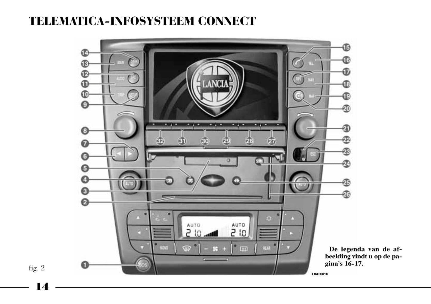 2002-2008 Lancia Thesis Gebruikershandleiding | Nederlands