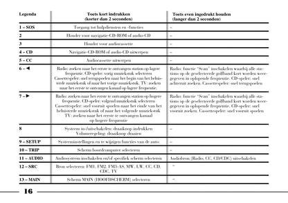 2002-2008 Lancia Thesis Gebruikershandleiding | Nederlands