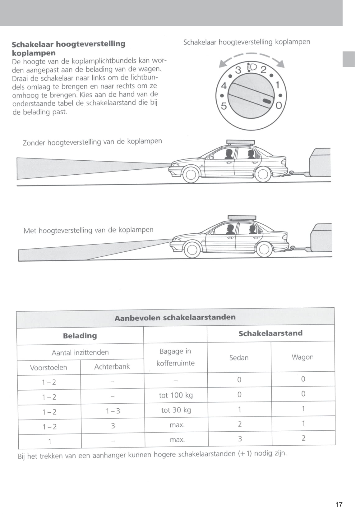 1996-1999 Ford Mondeo Gebruikershandleiding | Nederlands