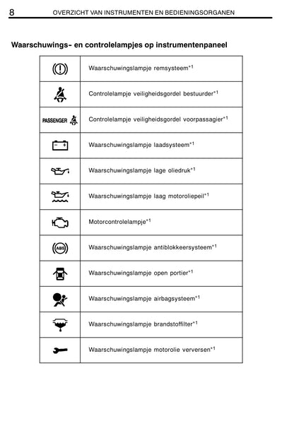 2006-2008 Toyota Avensis Owner's Manual | Dutch