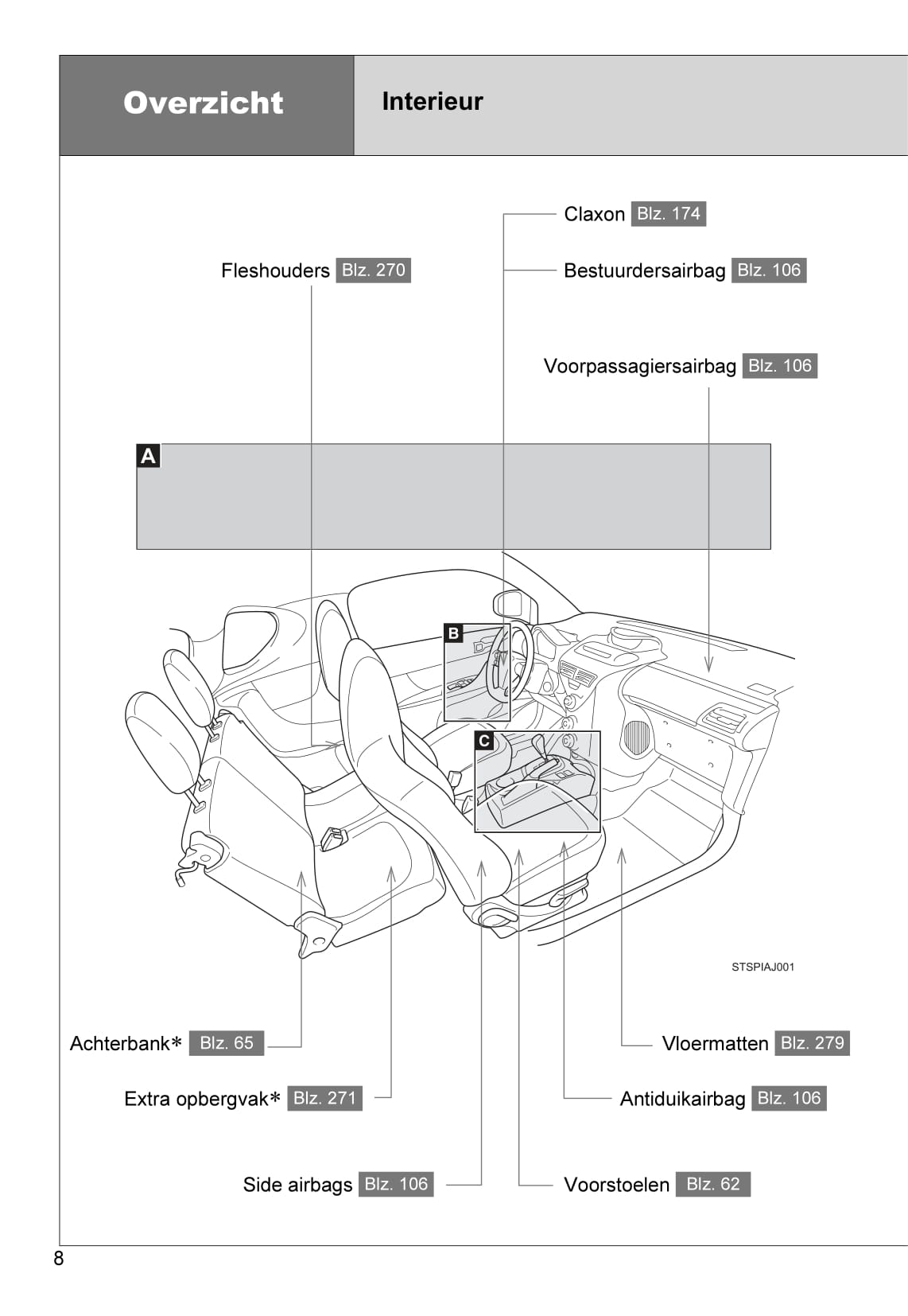 2010-2011 Toyota iQ Owner's Manual | Dutch