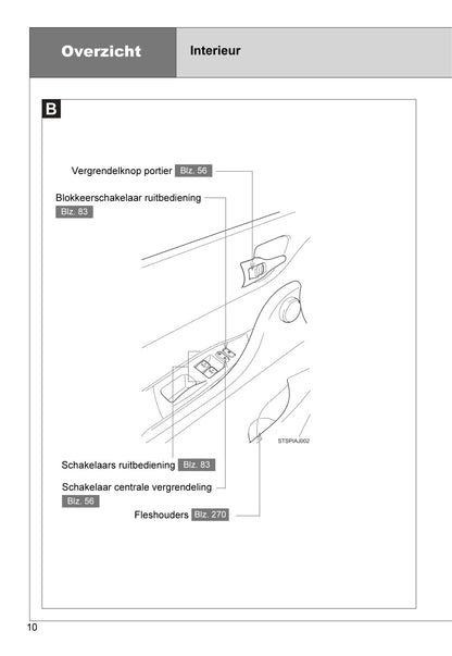 2010-2011 Toyota iQ Owner's Manual | Dutch