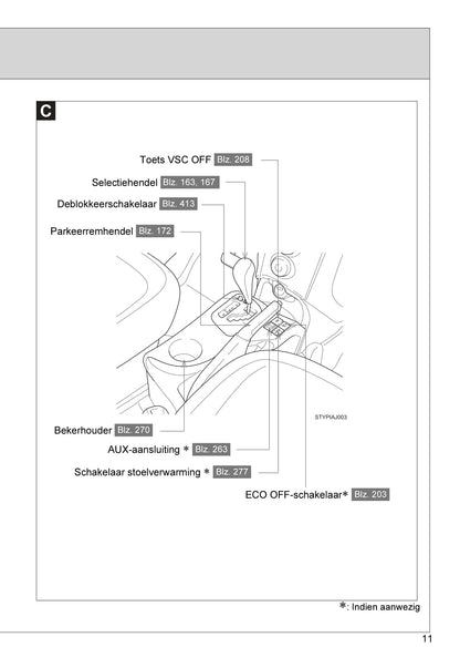 2010-2011 Toyota iQ Gebruikershandleiding | Nederlands