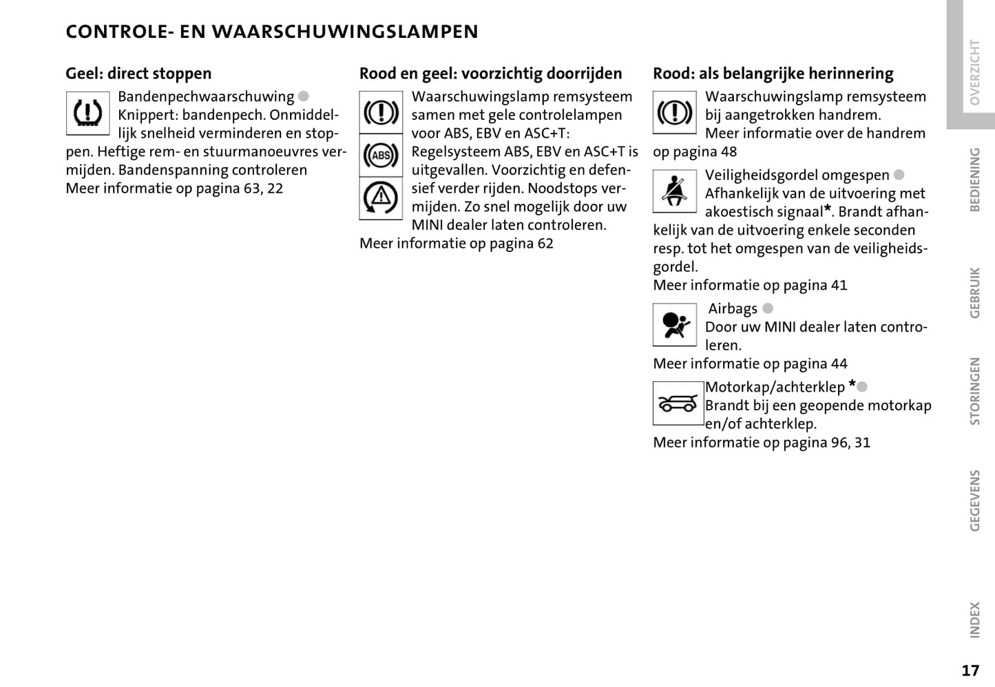 2001-2006 Mini Cooper/One Bedienungsanleitung | Niederländisch