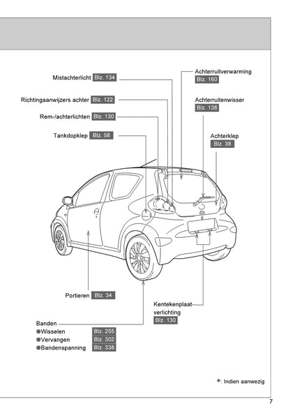 2013-2014 Toyota Aygo Gebruikershandleiding | Nederlands