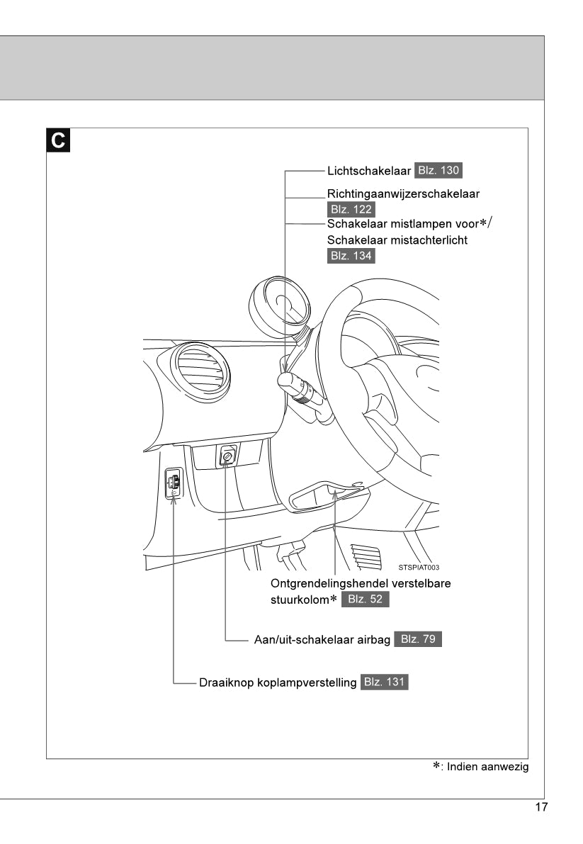 2013-2014 Toyota Aygo Owner's Manual | Dutch