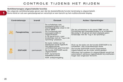 2008-2012 Citroën C3 Picasso Gebruikershandleiding | Nederlands