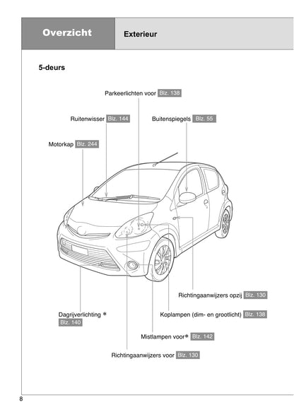 2012-2013 Toyota Aygo Owner's Manual | Dutch