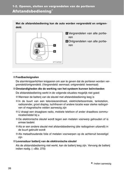 2012-2013 Toyota Aygo Owner's Manual | Dutch