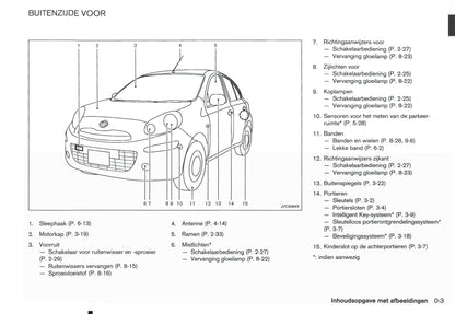 2011-2016 Nissan Micra Owner's Manual | Dutch