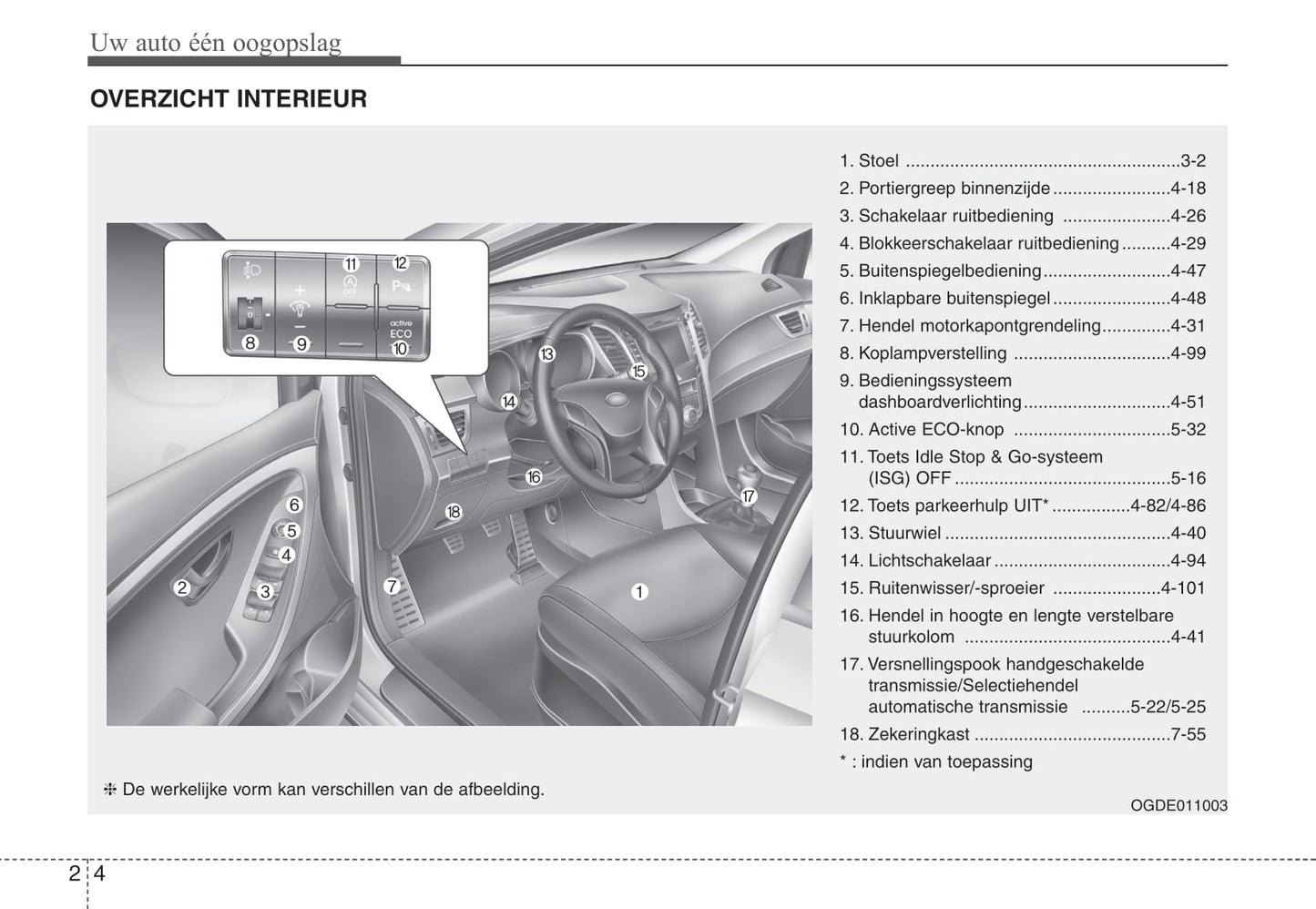 2012-2015 Hyundai i30 Gebruikershandleiding | Nederlands