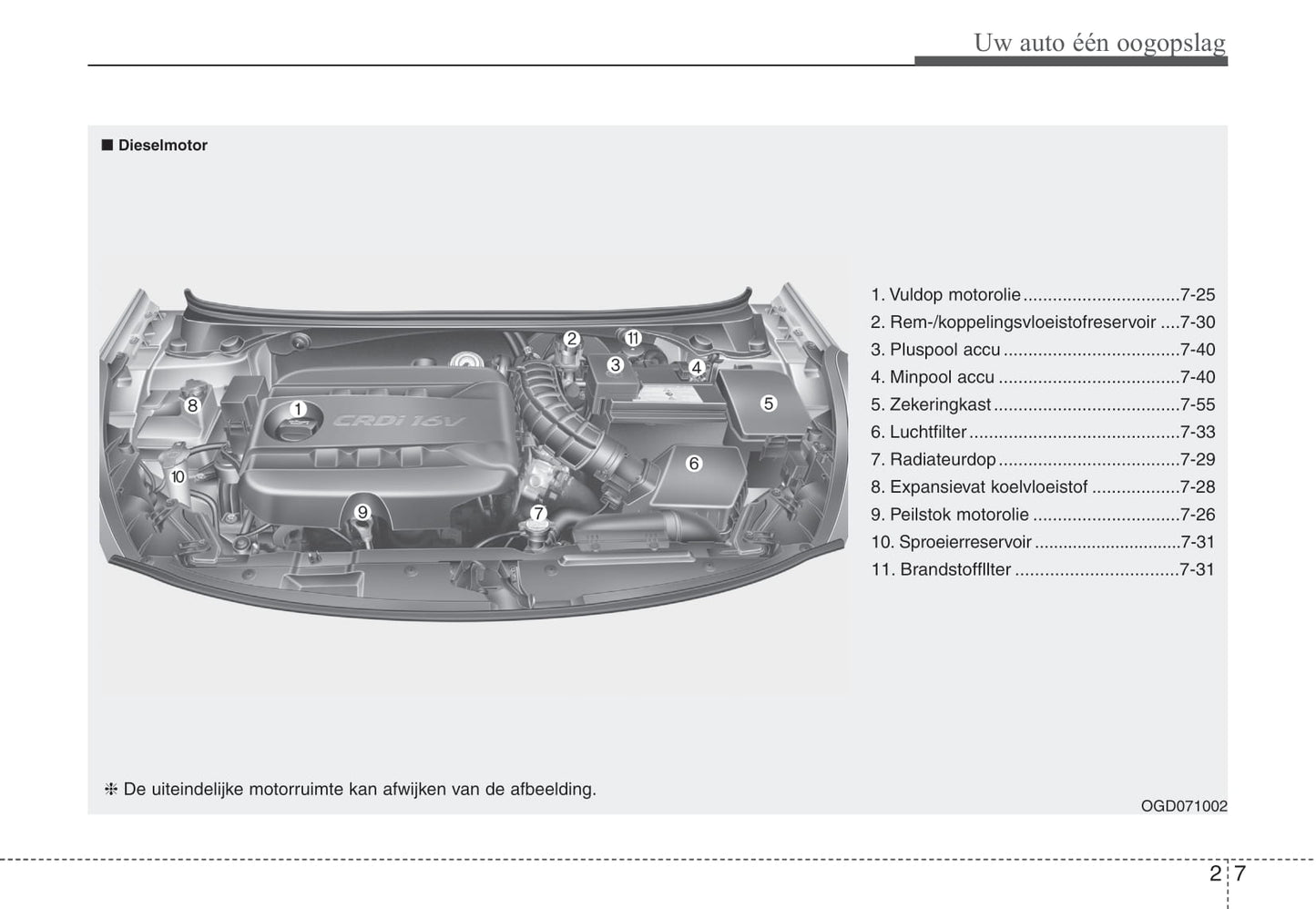 2012-2015 Hyundai i30 Gebruikershandleiding | Nederlands