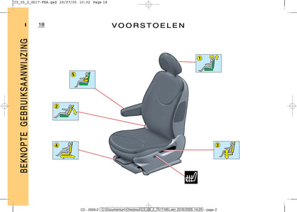 2005-2007 Citroën C3 Owner's Manual | Dutch