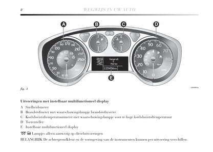 2008-2011 Lancia Delta Gebruikershandleiding | Nederlands