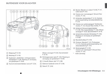 2010-2014 Nissan Qashqai Owner's Manual | Dutch