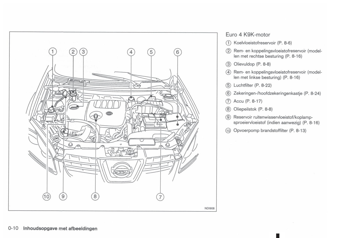 2010-2014 Nissan Qashqai Manuel du propriétaire | Néerlandais