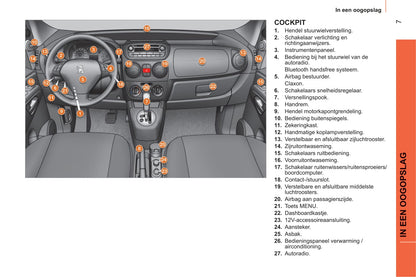 2011-2014 Peugeot Bipper Manuel du propriétaire | Néerlandais