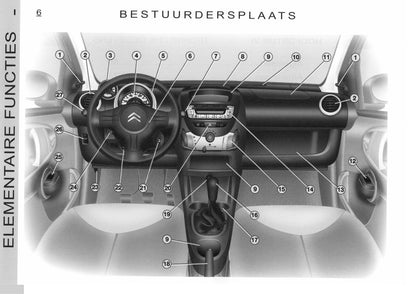 2005-2006 Citroën C1 Bedienungsanleitung | Niederländisch