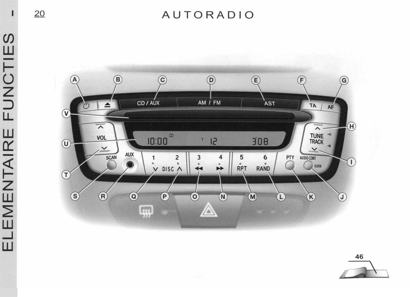 2005-2006 Citroën C1 Bedienungsanleitung | Niederländisch