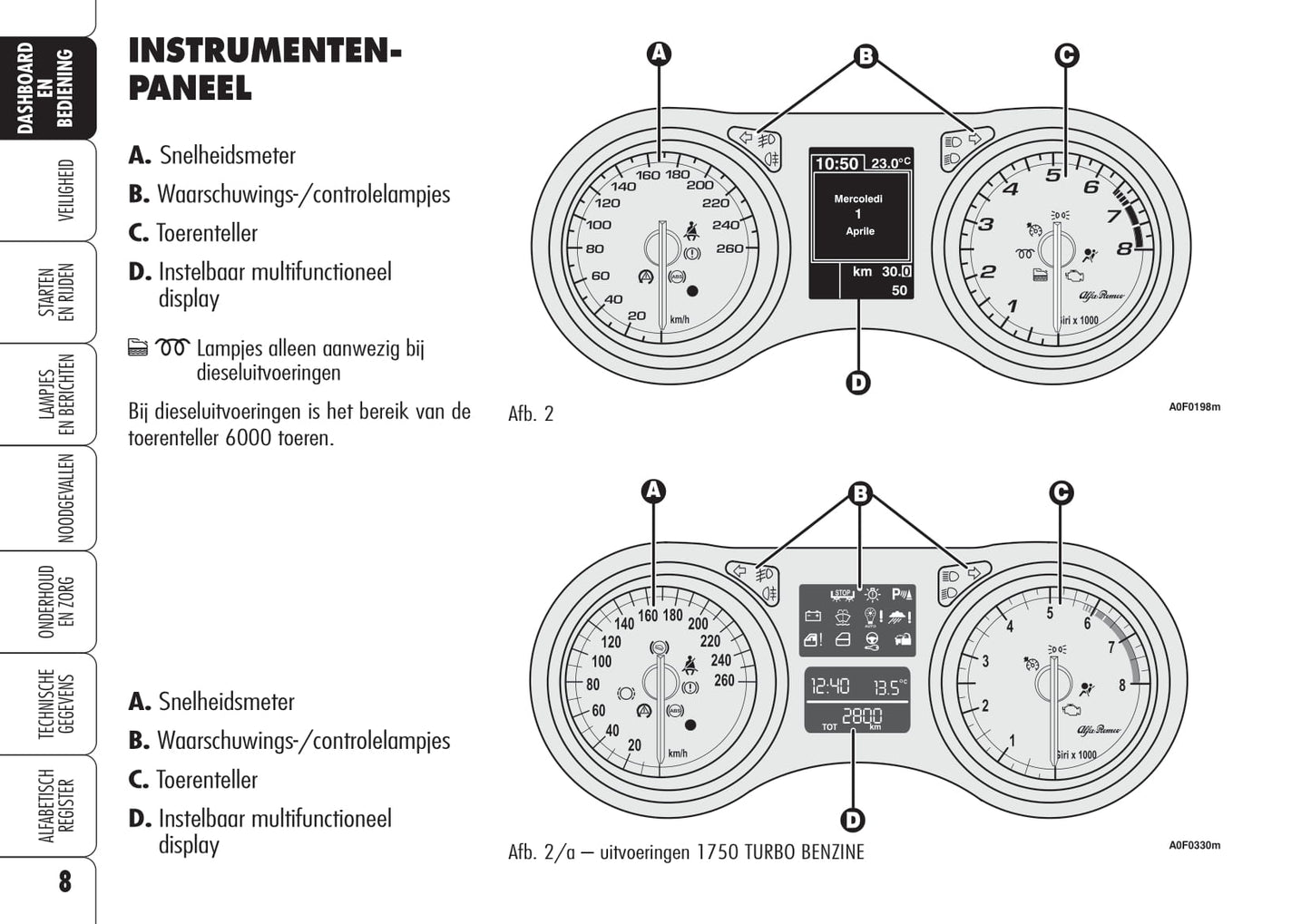 2005-2012 Alfa Romeo Brera Owner's Manual | Dutch