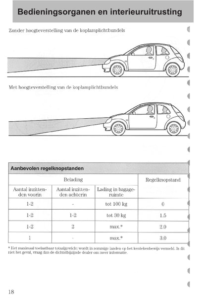 1997-2008 Ford Ka Owner's Manual | Dutch