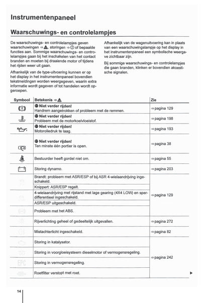 2009-2015 Volkswagen Amarok Owner's Manual | Dutch