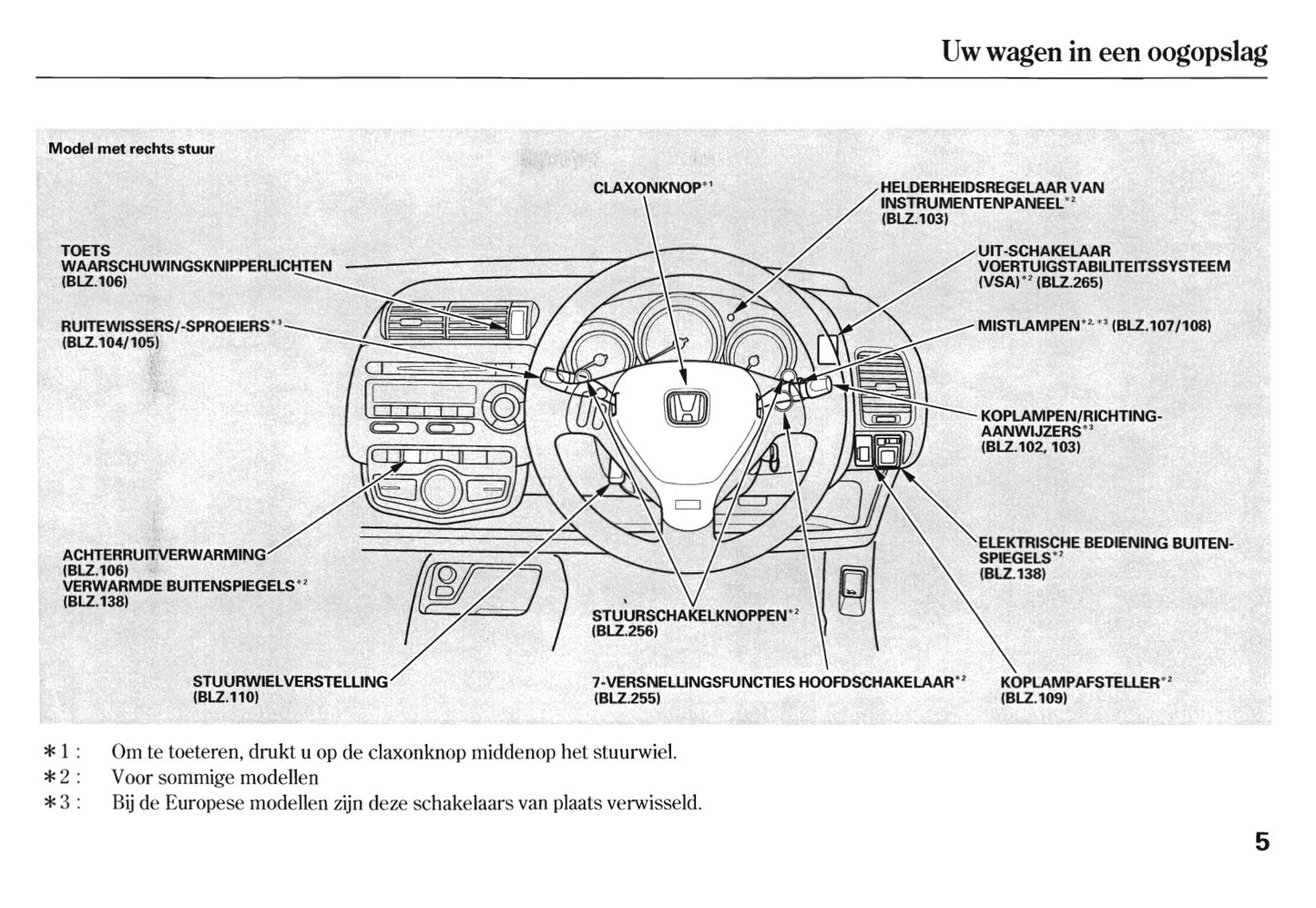 2004-2008 Honda Jazz Owner's Manual | Dutch