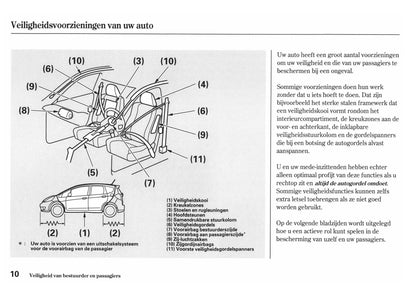 2011-2015 Honda Jazz Owner's Manual | Dutch