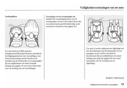 2011-2015 Honda Jazz Owner's Manual | Dutch