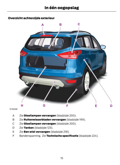 2012-2015 Ford Kuga Gebruikershandleiding | Nederlands