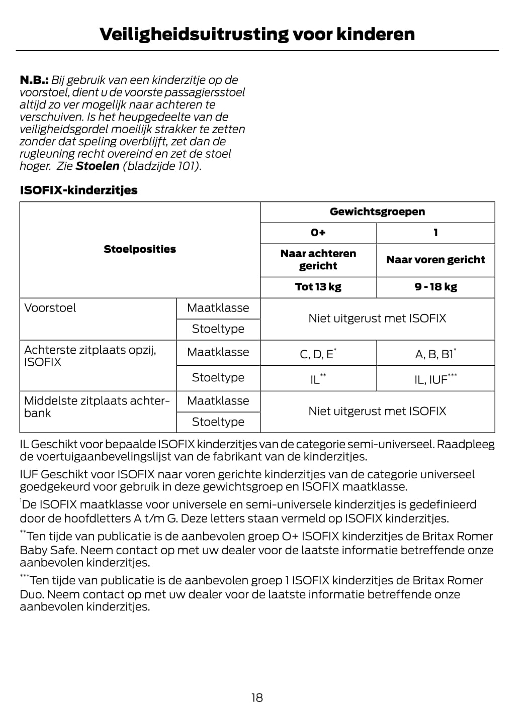 2012-2015 Ford Kuga Owner's Manual | Dutch