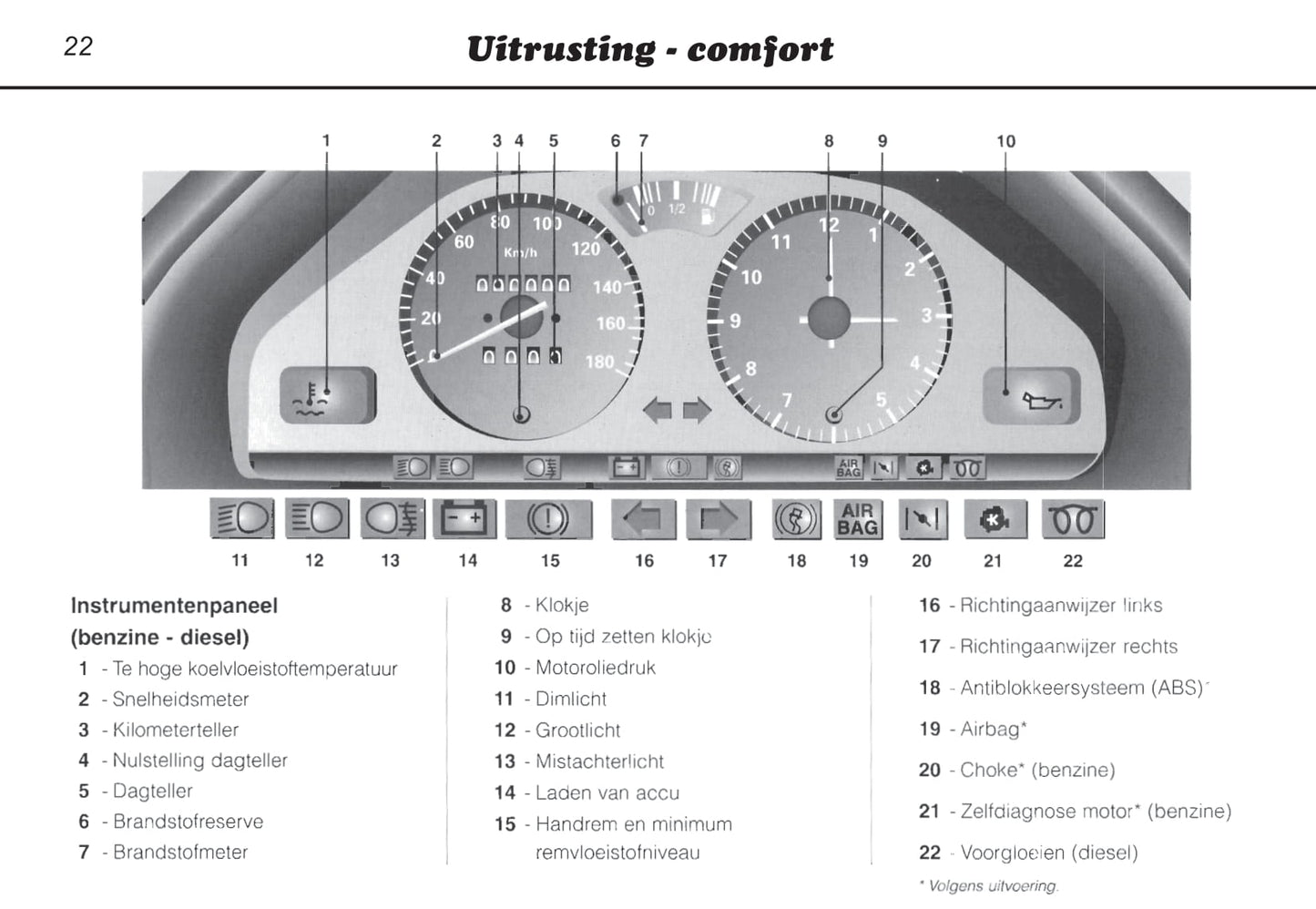 1996-2000 Peugeot 106 Owner's Manual | Dutch