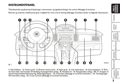 2010-2011 Fiat Idea Owner's Manual | Dansk