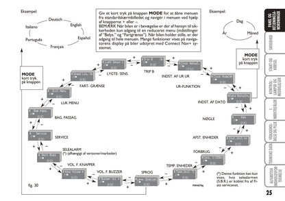 2010-2011 Fiat Idea Owner's Manual | Dansk