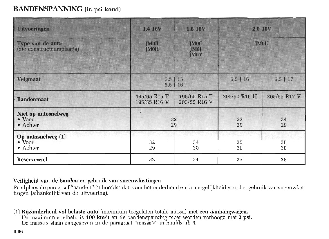 2003-2006 Renault Scenic Gebruikershandleiding | Nederlands