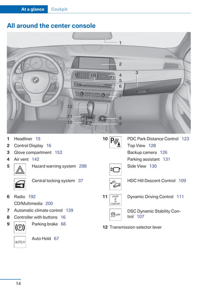 2011 BMW 5 Series Owner's Manual | English