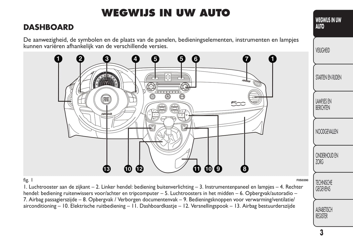 2015-2016 Fiat 500/500C Owner's Manual | Dutch