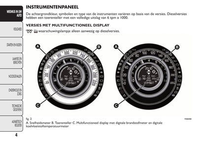 2015-2016 Fiat 500/500C Owner's Manual | Dutch