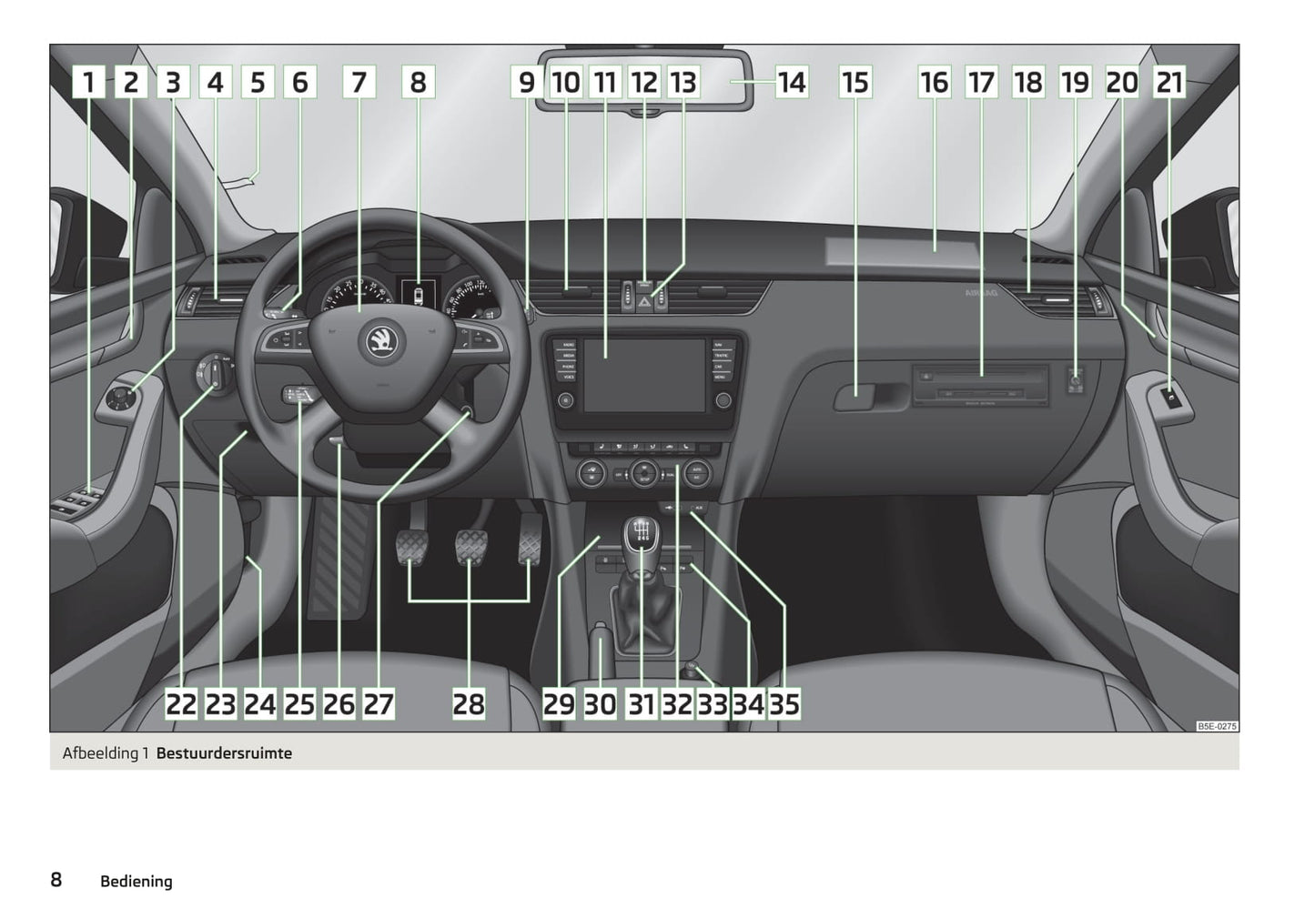 2013-2014 Skoda Octavia Gebruikershandleiding | Nederlands