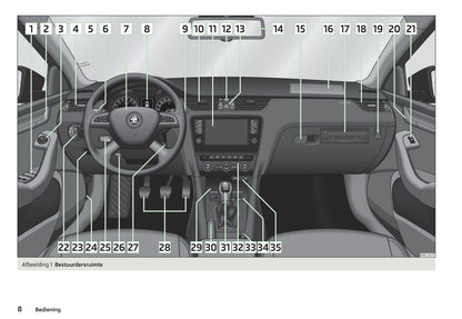 2013-2017 Skoda Octavia Manuel du propriétaire | Néerlandais